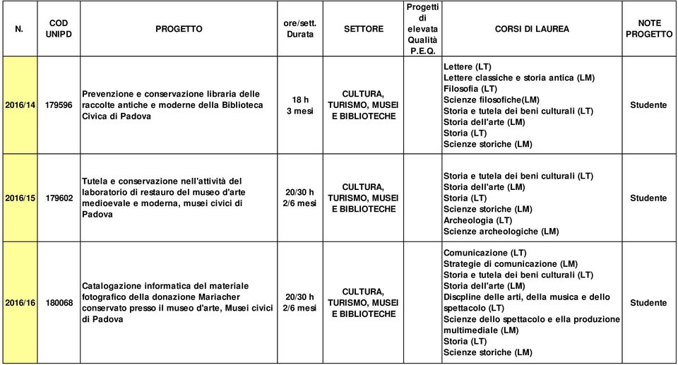 20/30 h 2/ Archeologia (LT) Scienze archeologiche 2016/16 180068 Catalogazione informatica del materiale fotografico della donazione Mariacher conservato