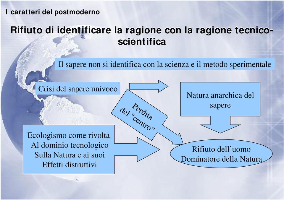 del sapere univoco Ecologismo come rivolta Al dominio tecnologico Sulla Natura e ai suoi