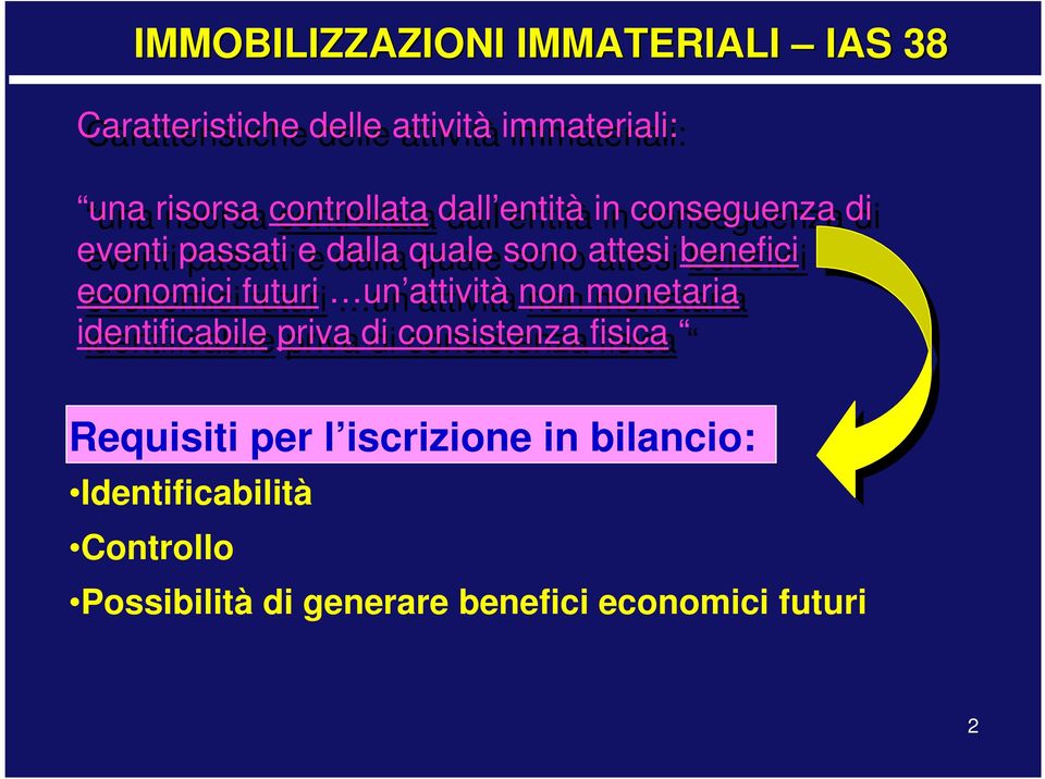 economici futuri un attività non monetaria identificabile priva di di consistenza fisica Requisiti