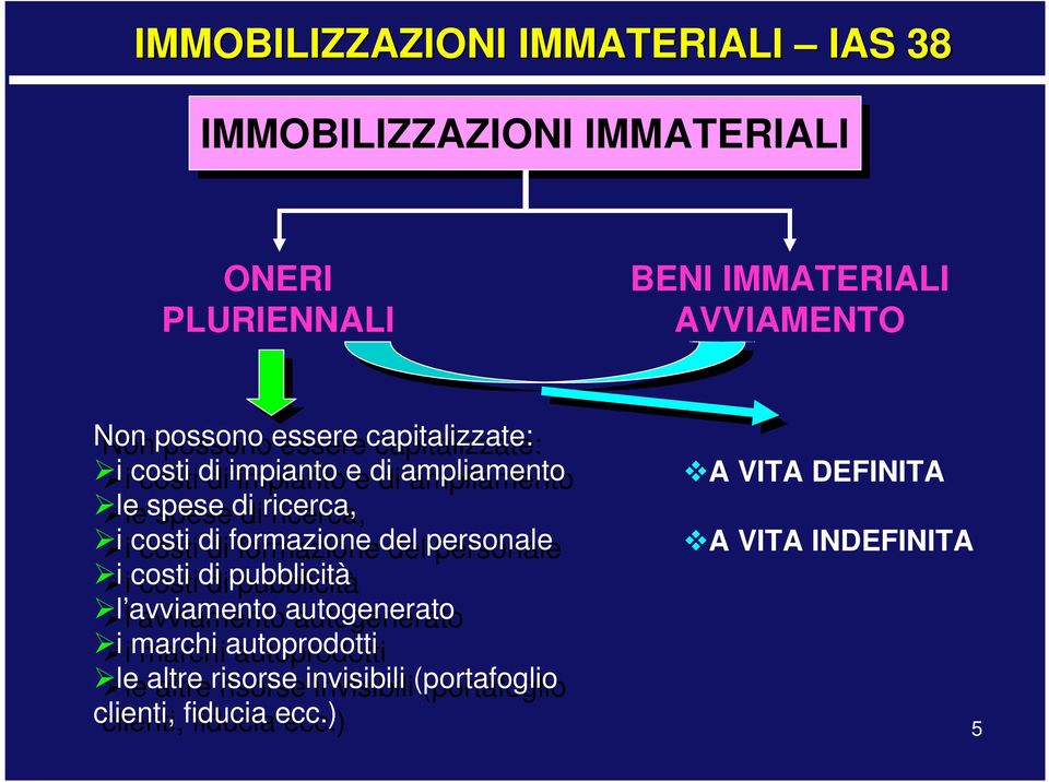 costi costi di di formazione del del personale i i costi costi di di pubblicità l avviamento autogenerato i i marchi