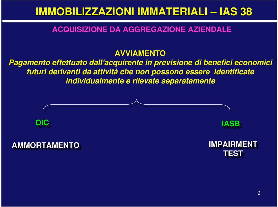 economici futuri derivanti da attività che non possono essere identificate