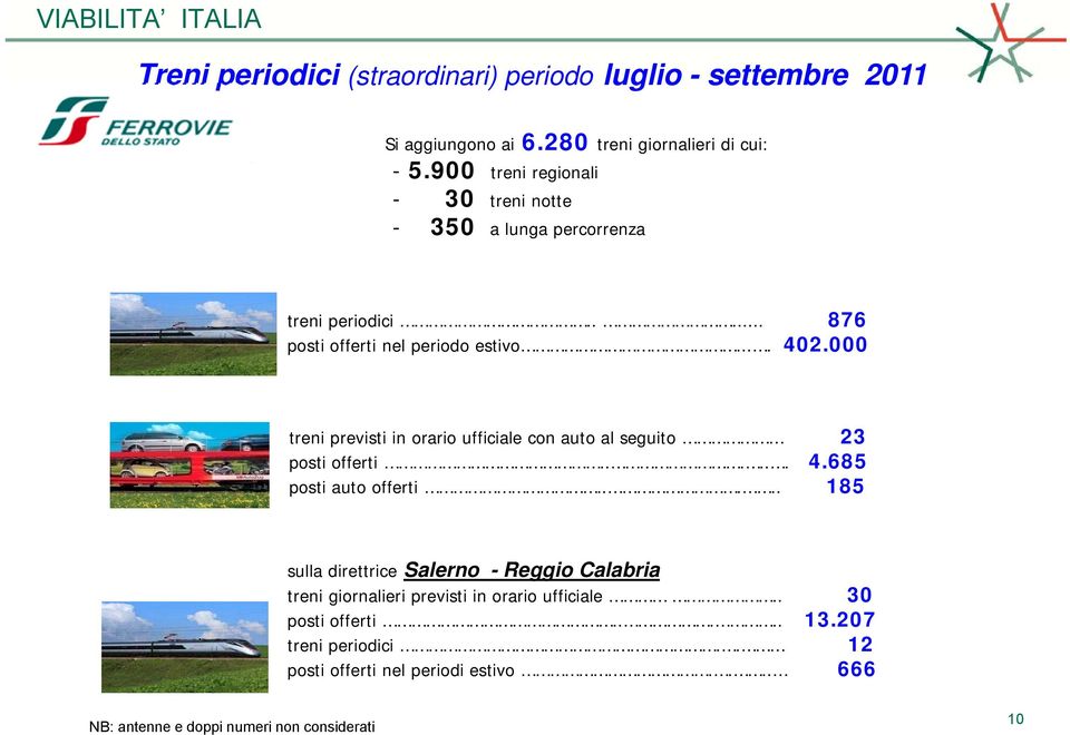 000 treni previsti in orario ufficiale con auto al seguito 23 posti offerti...... 4.685 posti auto offerti.