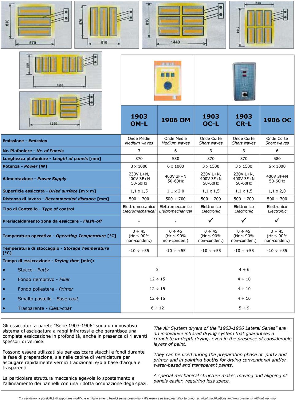 230V L+N, Superficie essiccata - Dried surface [m x m] 1,1 x 1,5 1,1 x 2,0 1,1 x 1,5 1,1 x 1,5 1,1 x 2,0 Distanza di lavoro - Recommended distance [mm] 500 700 500 700 500 700 500 700 500 700 Tipo di