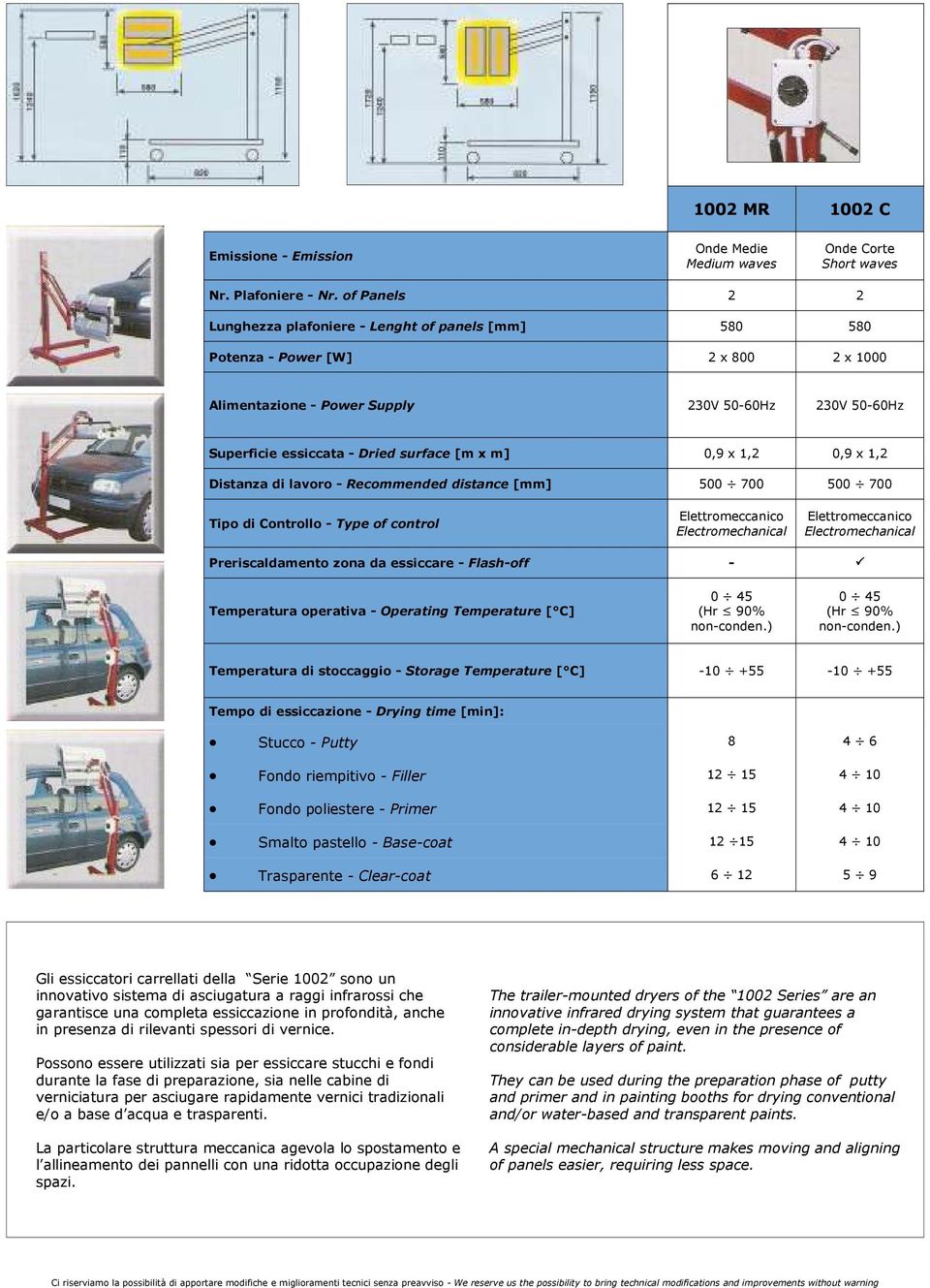 0,9 x 1,2 Distanza di lavoro - Recommended distance [mm] 500 700 500 700 Tipo di Controllo - Type of control Electromechanical Electromechanical Preriscaldamento zona da essiccare - Flash-off -