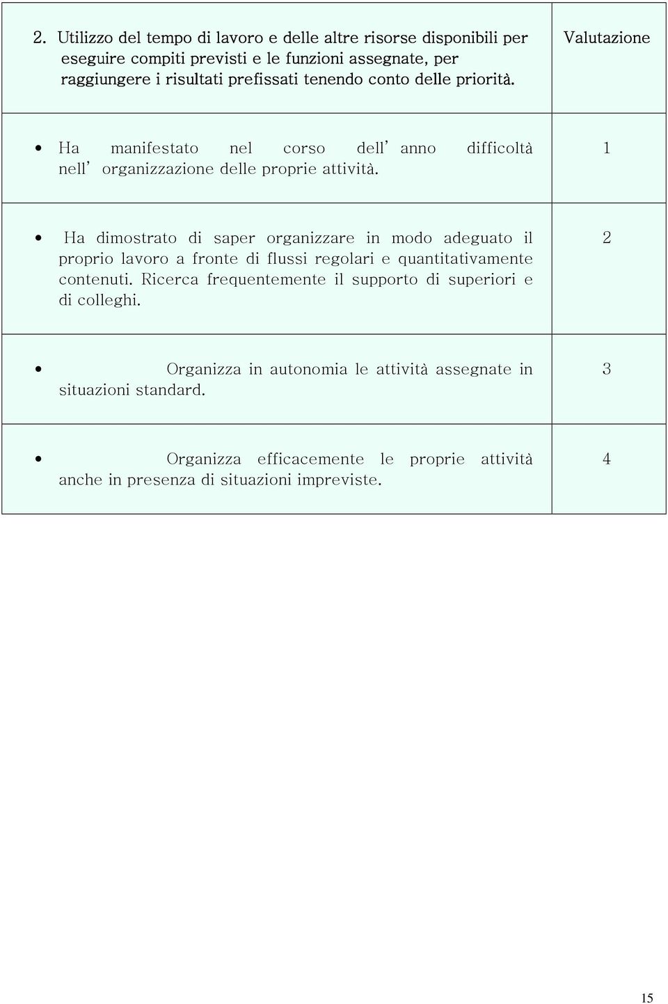 1 Ha dimostrato di saper organizzare in modo adeguato il proprio lavoro a fronte di flussi regolari e quantitativamente contenuti.