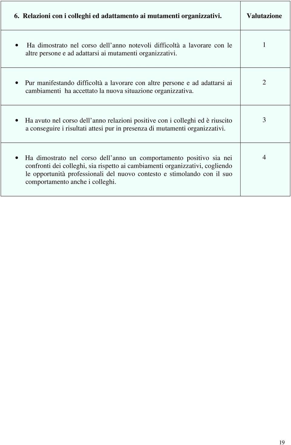 1 Pur manifestando difficoltà a lavorare con altre persone e ad adattarsi ai cambiamenti ha accettato la nuova situazione organizzativa.