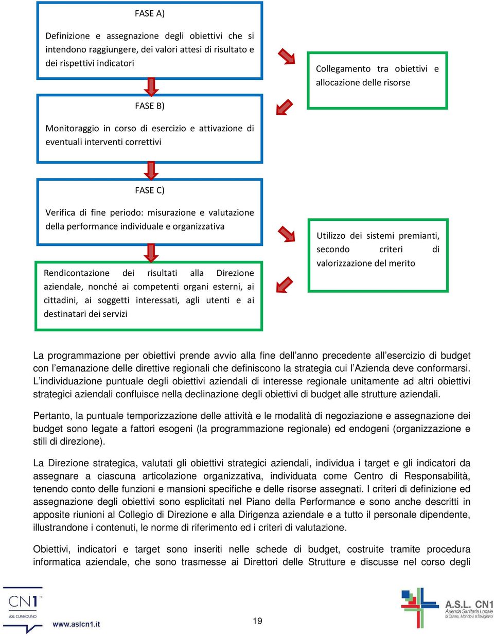 Rendicontazione dei risultati alla Direzione aziendale, nonché ai competenti organi esterni, ai cittadini, ai soggetti interessati, agli utenti e ai destinatari dei servizi Utilizzo dei sistemi