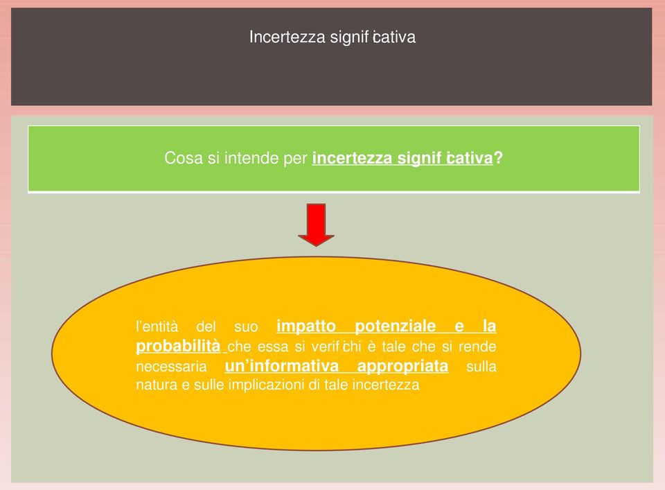 l entità del suo impatto potenziale e la probabilità che essa si