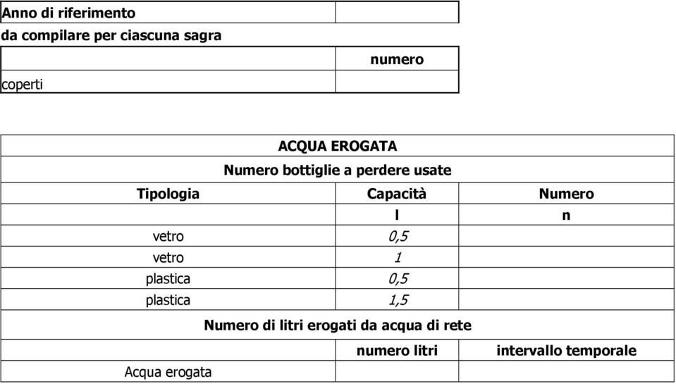 Numero l n vetro 0,5 vetro 1 plastica 0,5 plastica 1,5 Numero di