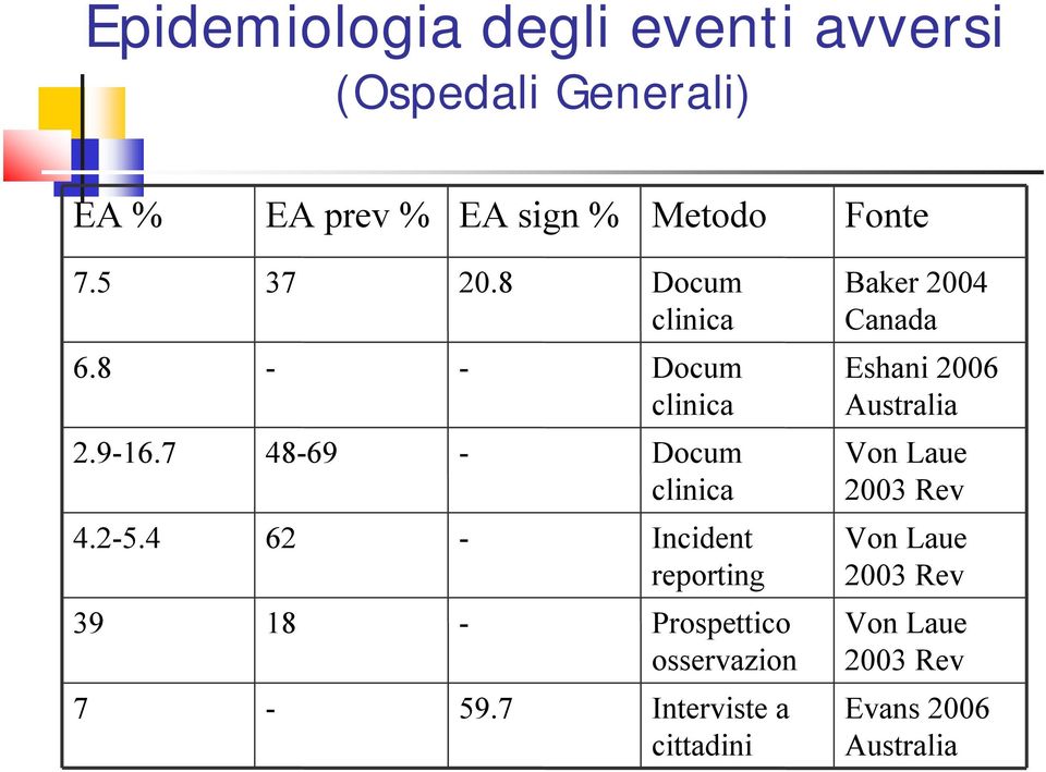 7 48-69 - Docum clinica Von Laue 2003 Rev 4.2-5.