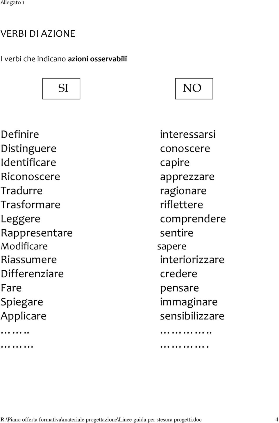 . interessarsi conoscere capire apprezzare ragionare riflettere comprendere sentire sapere interiorizzare credere