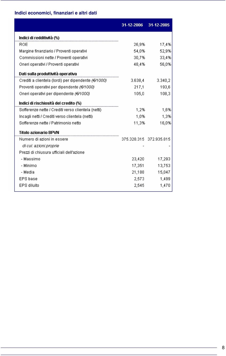 finanziari