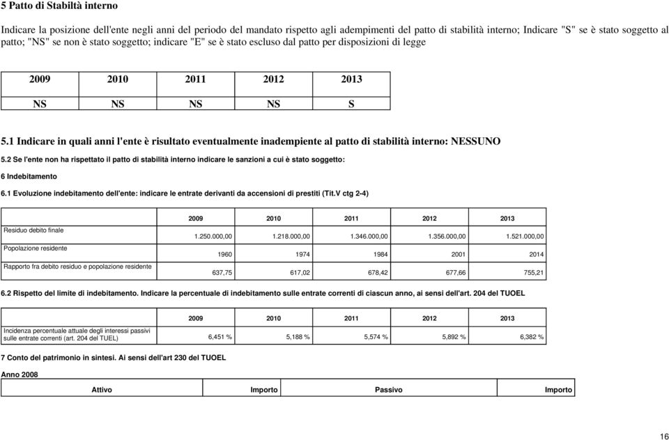 1 Indicare in quali anni l'ente è risultato eventualmente inadempiente al patto di stabilità interno: NESSUNO 5.