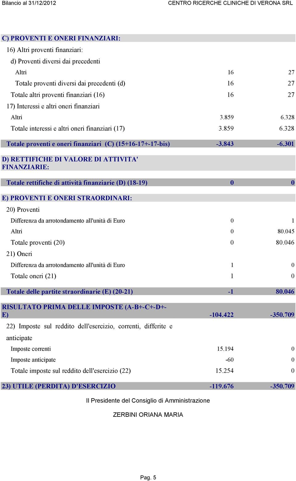 301 D) RETTIFICHE DI VALORE DI ATTIVITA' FINANZIARIE: Totale rettifiche di attività finanziarie (D) (18-19) 0 0 E) PROVENTI E ONERI STRAORDINARI: 20) Proventi Differenza da arrotondamento all'unità