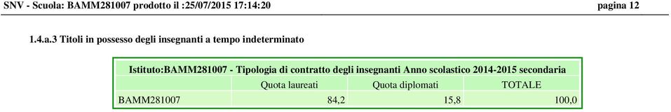 ina 12 1.4.a.3 Titoli in possesso degli insegnanti a tempo