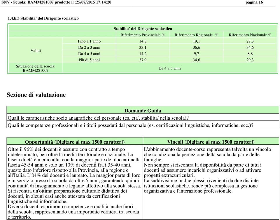 33,1 36,6 34,6 Da 4 a 5 anni 14,2 9,7 8,8 Più di 5 anni 37,9 34,6 29,3 Da 4 a 5 anni Sezione di valutazione Domande Guida Quali le caratteristiche socio anagrafiche del personale (es.