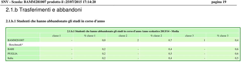 andoni 2.1.b.