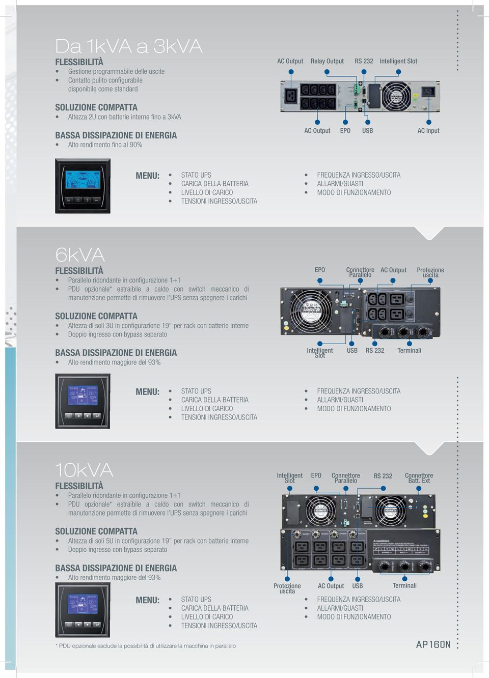 6kVA Parallelo ridondante in confi gurazione 1+1 PDU opzionale* estraibile a caldo con switch meccanico di manutenzione permette di rimuovere l UPS senza spegnere i carichi EPO Connettore Parallelo