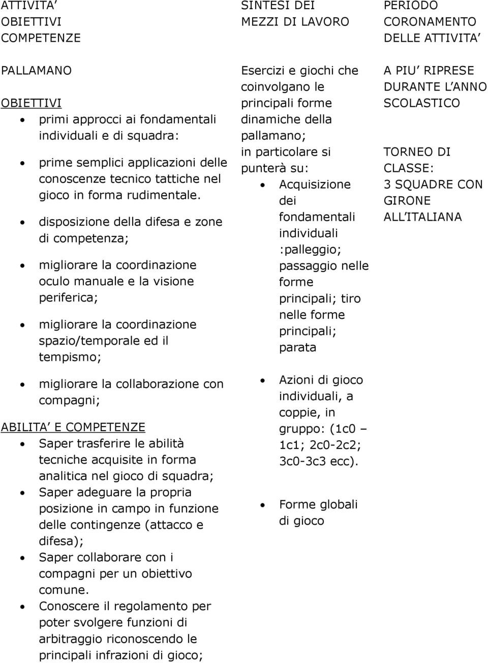 pallamano; in particolare si punterà su: Acquisizione dei fondamentali individuali :palleggio; passaggio nelle forme principali; tiro nelle forme principali; parata A PIU RIPRESE DURANTE L ANNO