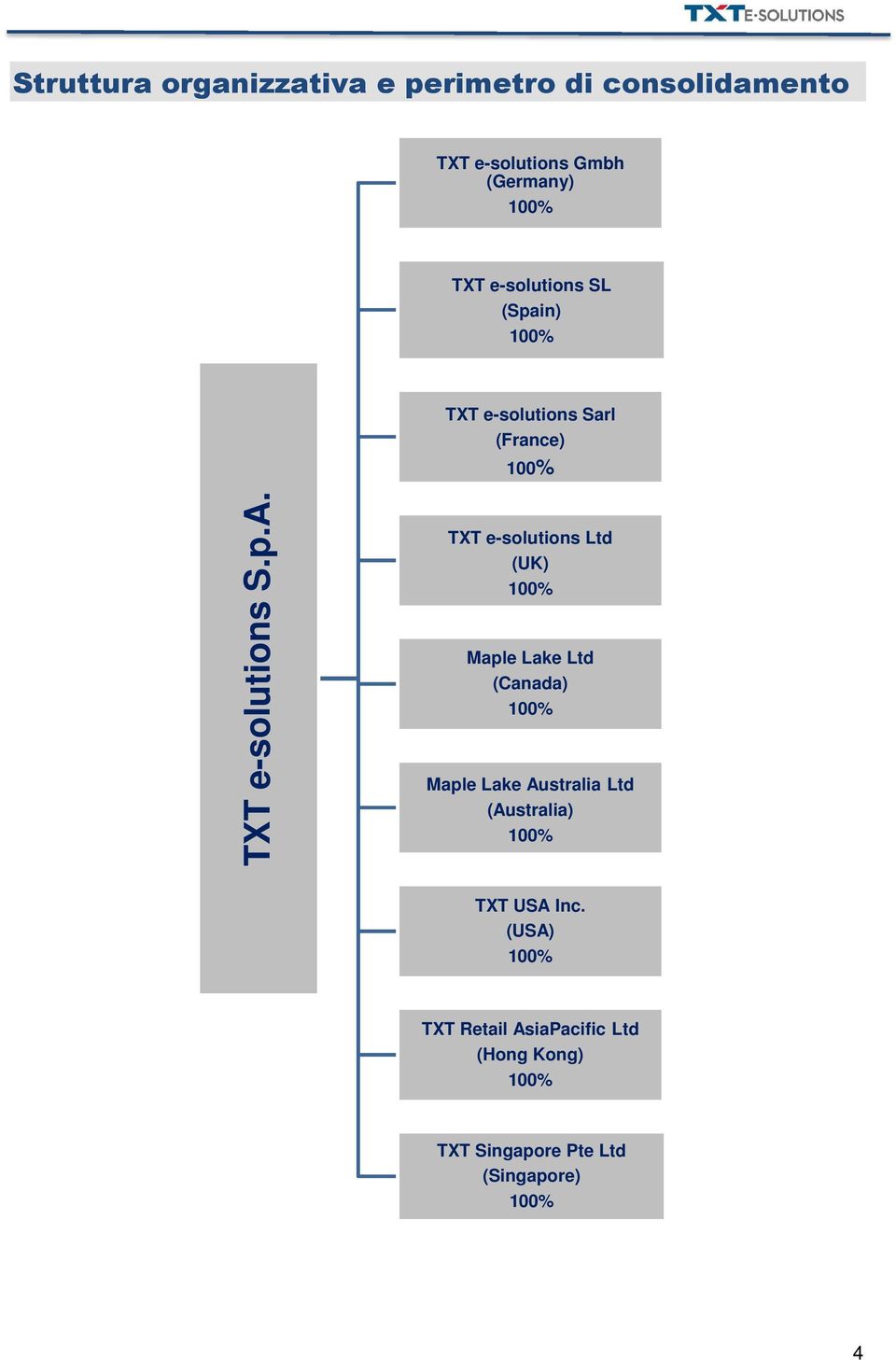 TXT e-solutions Ltd (UK) 100% Maple Lake Ltd (Canada) 100% Maple Lake Australia Ltd (Australia)