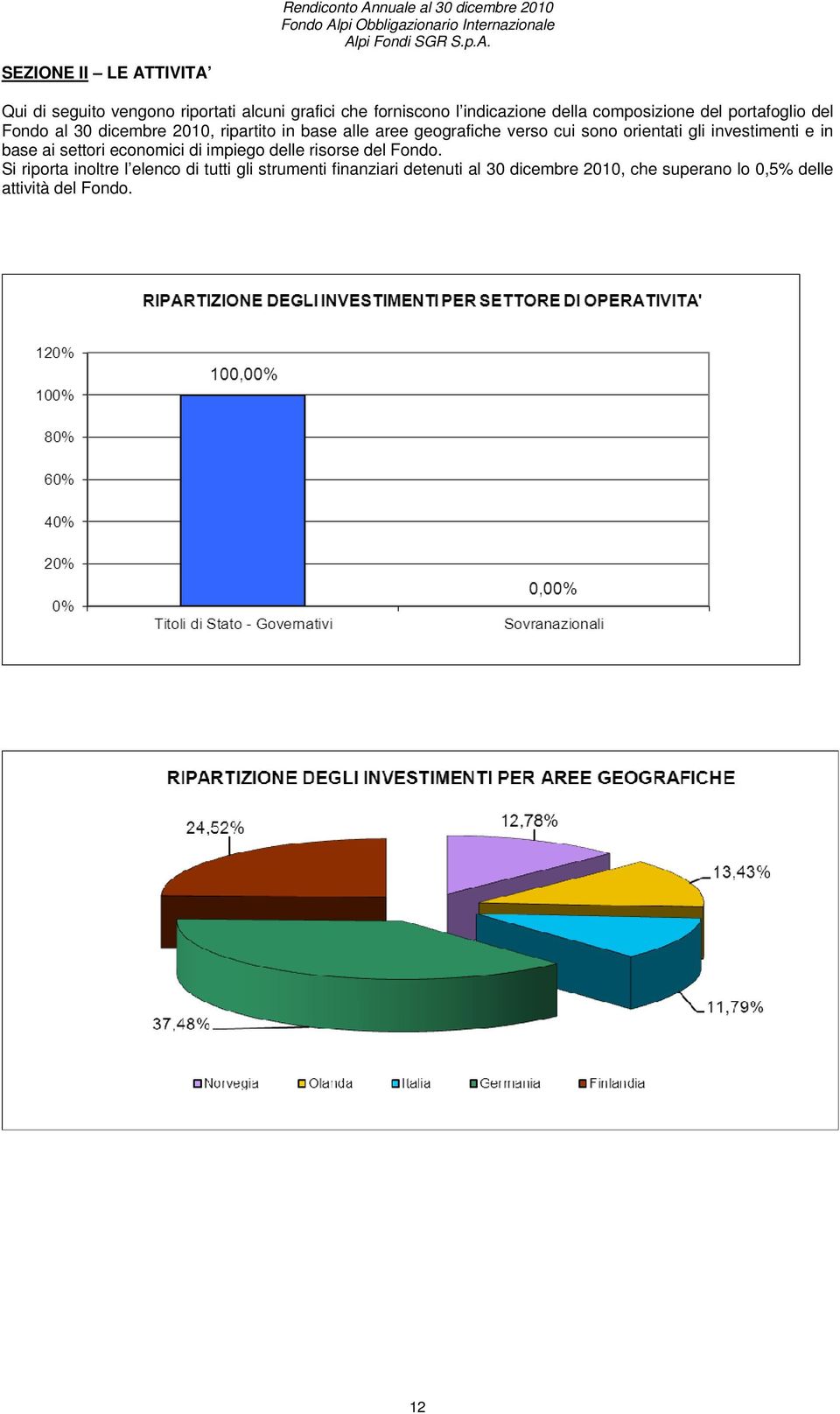 sono orientati gli investimenti e in base ai settori economici di impiego delle risorse del Fondo.