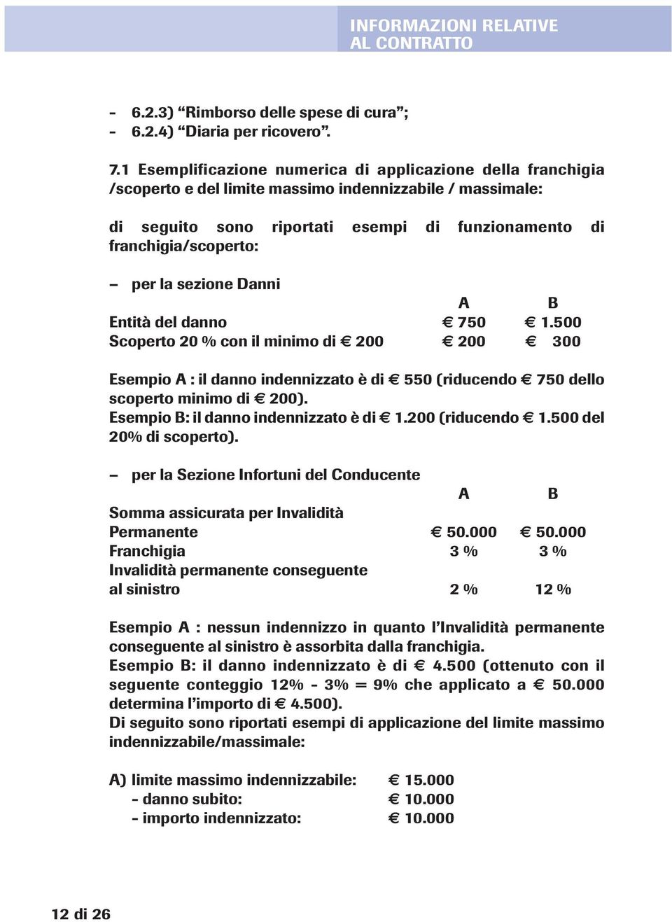 la sezione Danni A B Entità del danno 750 1.500 Scoperto 20 % con il minimo di 200 200 300 Esempio A : il danno indennizzato è di 550 (riducendo 750 dello scoperto minimo di 200).