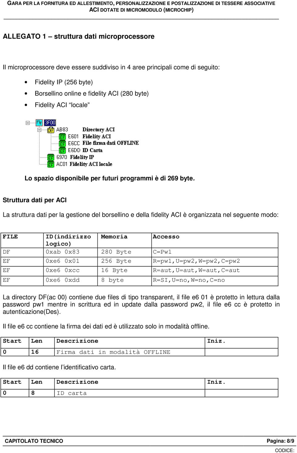 Struttura dati per ACI La struttura dati per la gestione del borsellino e della fidelity ACI è organizzata nel seguente modo: FILE ID(indirizzo Memoria Accesso logico) DF 0xab 0x83 280 Byte C=Pw1 EF