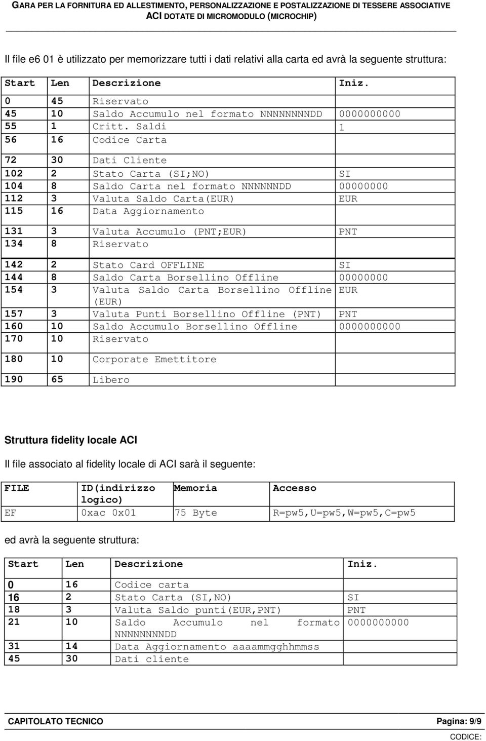 Saldi 1 56 16 Codice Carta 72 30 Dati Cliente 102 2 Stato Carta (SI;NO) SI 104 8 Saldo Carta nel formato NNNNNNDD 00000000 112 3 Valuta Saldo Carta(EUR) EUR 115 16 Data Aggiornamento 131 3 Valuta