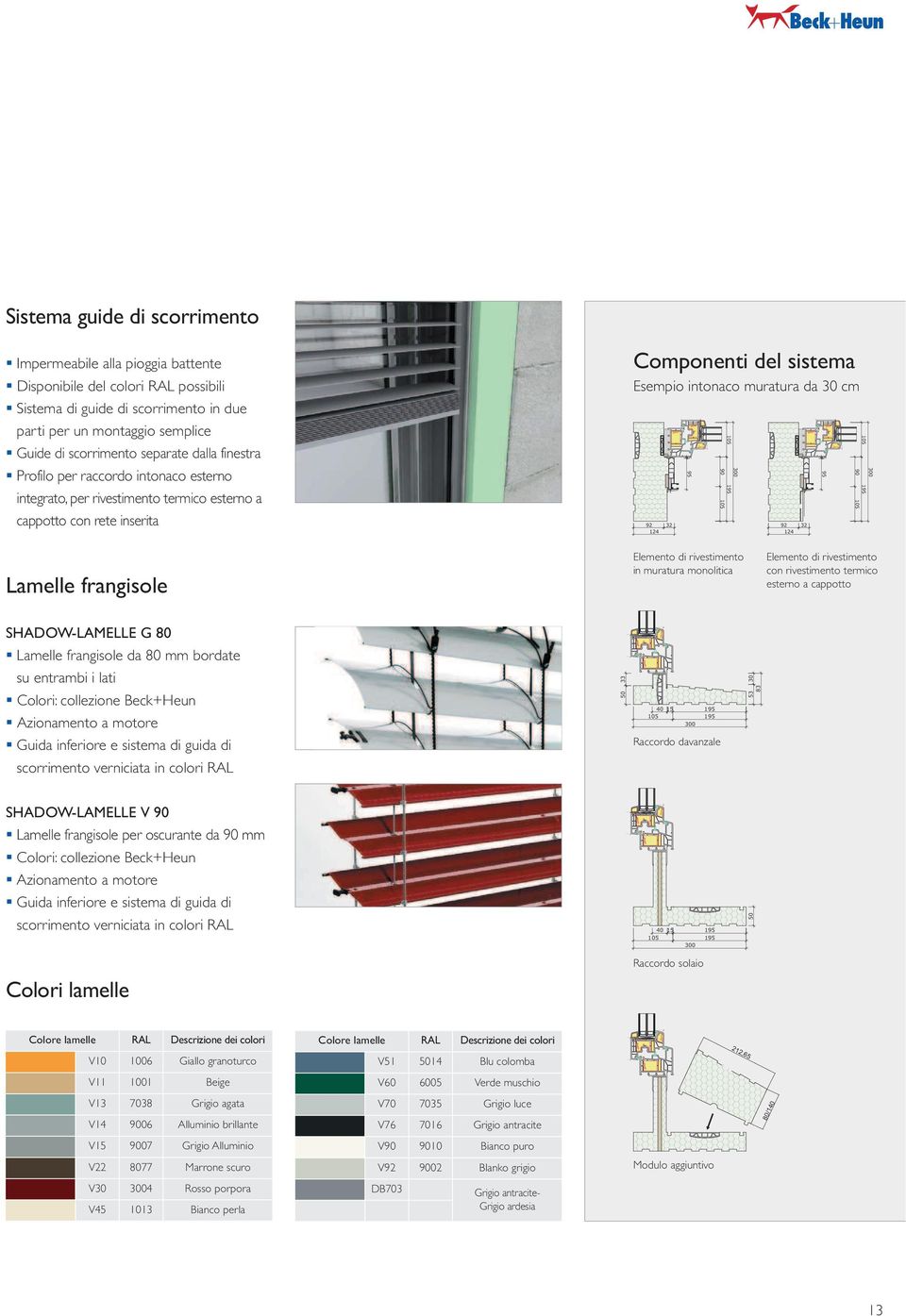 di scorrimento in due parti per un montaggio semplice Guide di scorrimento separate dalla finestra Profilo per raccordo intonaco esterno integrato, per rivestimento termico esterno a cappotto con