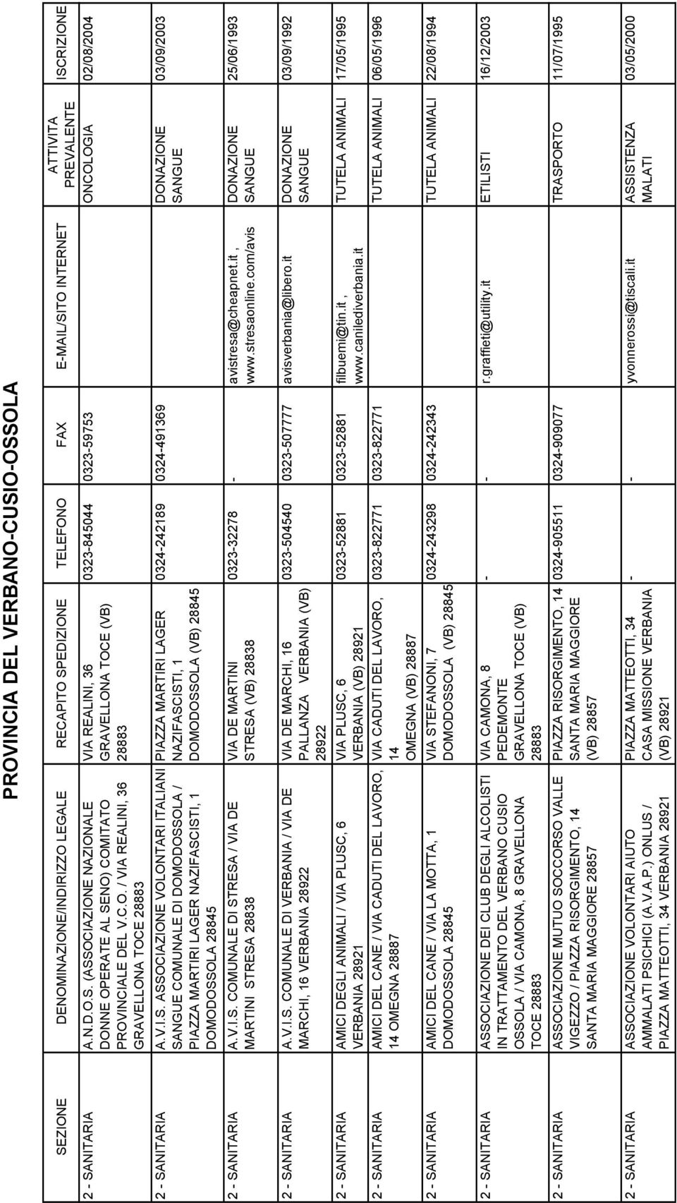 COMUNALE DI STRESA / VIA DE MARTINI STRESA 28838 VIA REALINI, 36 GRAVELLONA TOCE (VB) 28883 PIAZZA MARTIRI LAGER NAZIFASCISTI, 1 VIA DE MARTINI STRESA (VB) 28838 0323-845044 0323-59753 ONCOLOGIA