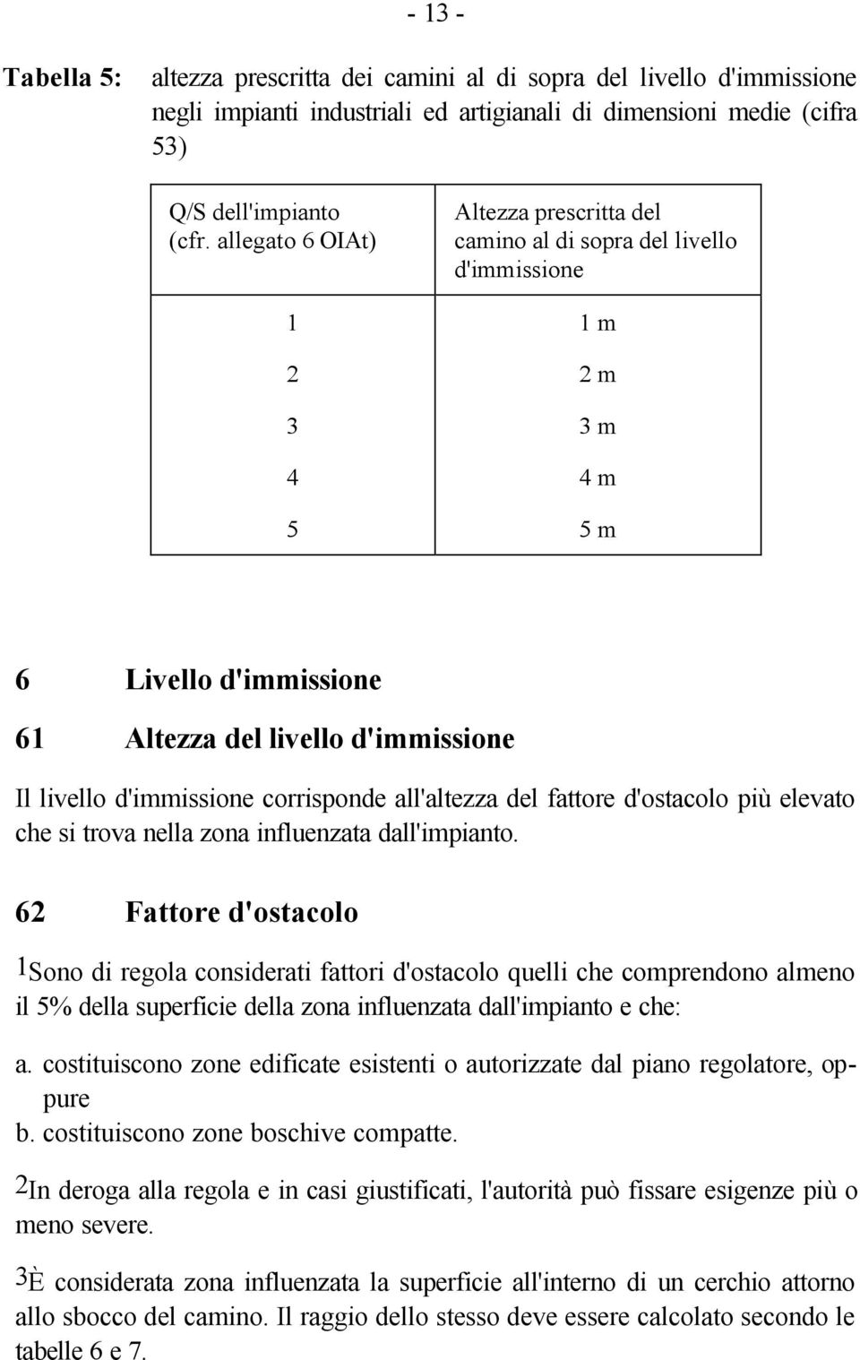 corrisponde all'altezza del fattore d'ostacolo più elevato che si trova nella zona influenzata dall'impianto.