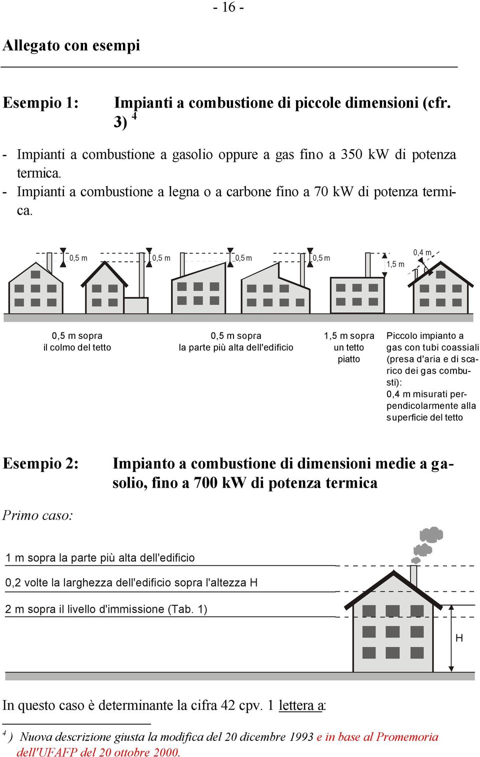 0,5 m 0,5 m 0,5 m 0,5 m 1,5 m 0,4 m 0,5 m sopra il colmo del tetto 0,5 m sopra la parte più alta dell'edificio 1,5 m sopra un tetto piatto Piccolo impianto a gas con tubi coassiali (presa d'aria e di