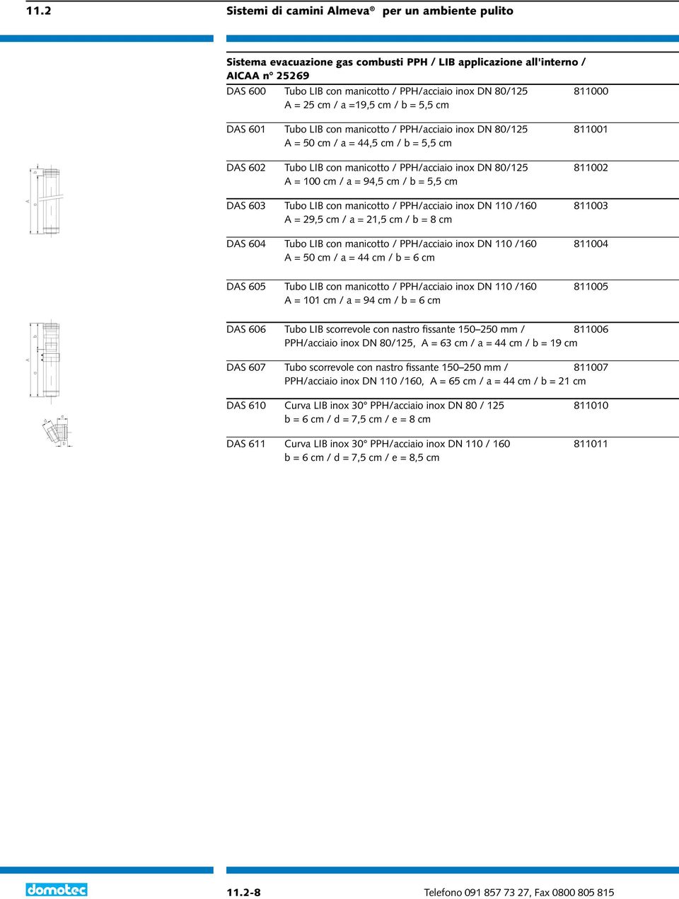 603 Tubo LIB con manicotto / PPH/acciaio inox DN 110 /160 811003 A = 29,5 cm / a = 21,5 cm / b = 8 cm DAS 604 Tubo LIB con manicotto / PPH/acciaio inox DN 110 /160 811004 A = 50 cm / a = 44 cm / b =
