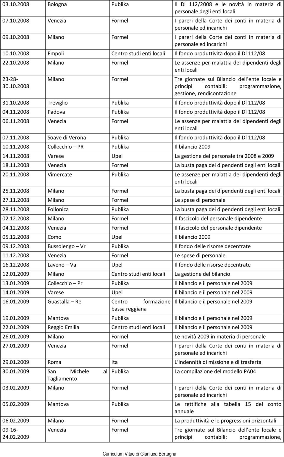 10.2008 Treviglio Publika Il fondo produttività dopo il Dl 112/08 04.11.2008 Padova Publika Il fondo produttività dopo il Dl 112/08 06.11.2008 Venezia Formel Le assenze per malattia dei dipendenti degli enti locali 07.