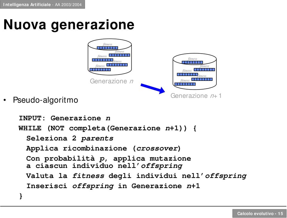 (crossover) Con probabilità p, applica mutazione a ciascun individuo nell offspring