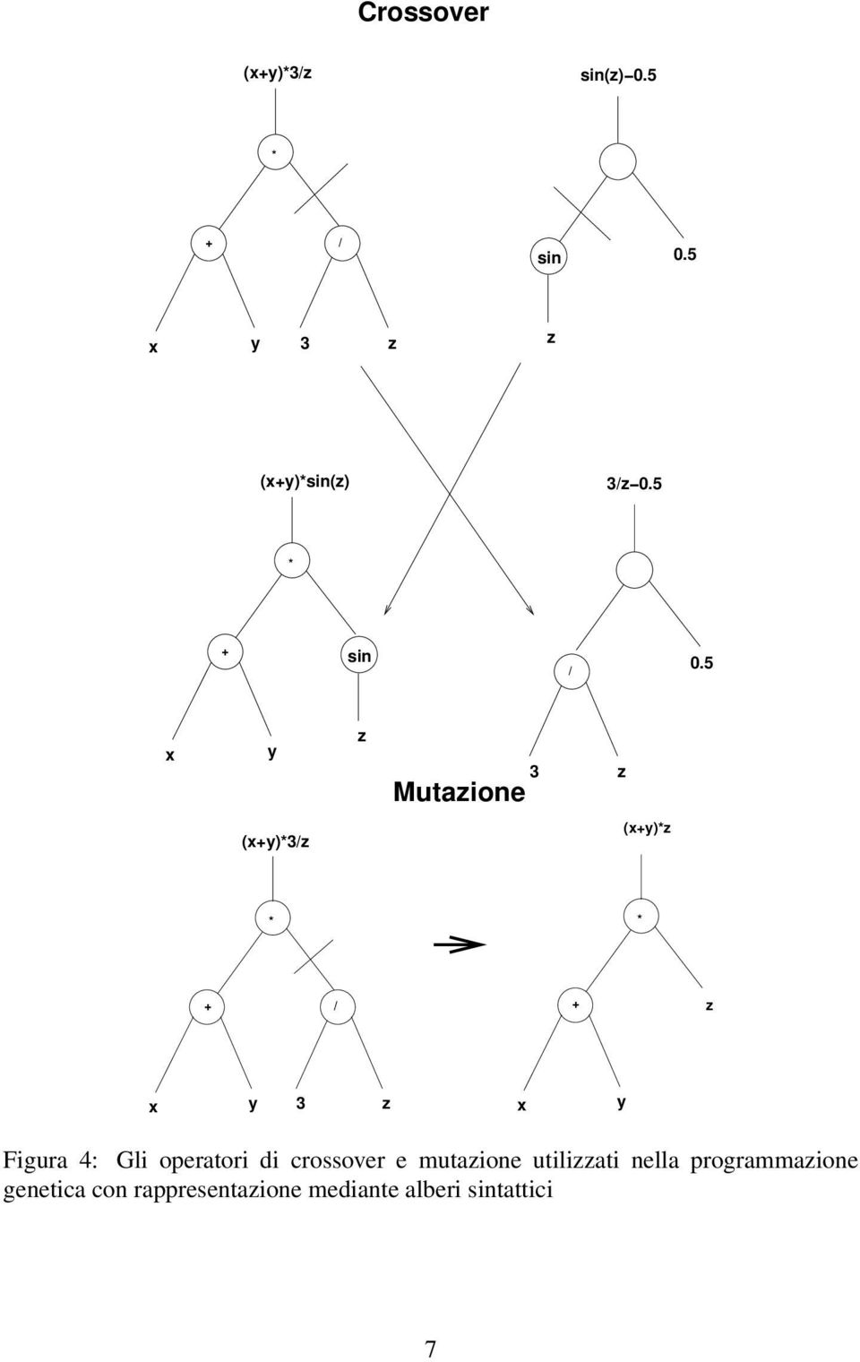 5 y z Mutazione 3 z (y)3z (y)z z y 3 z y Figura 4: Gli