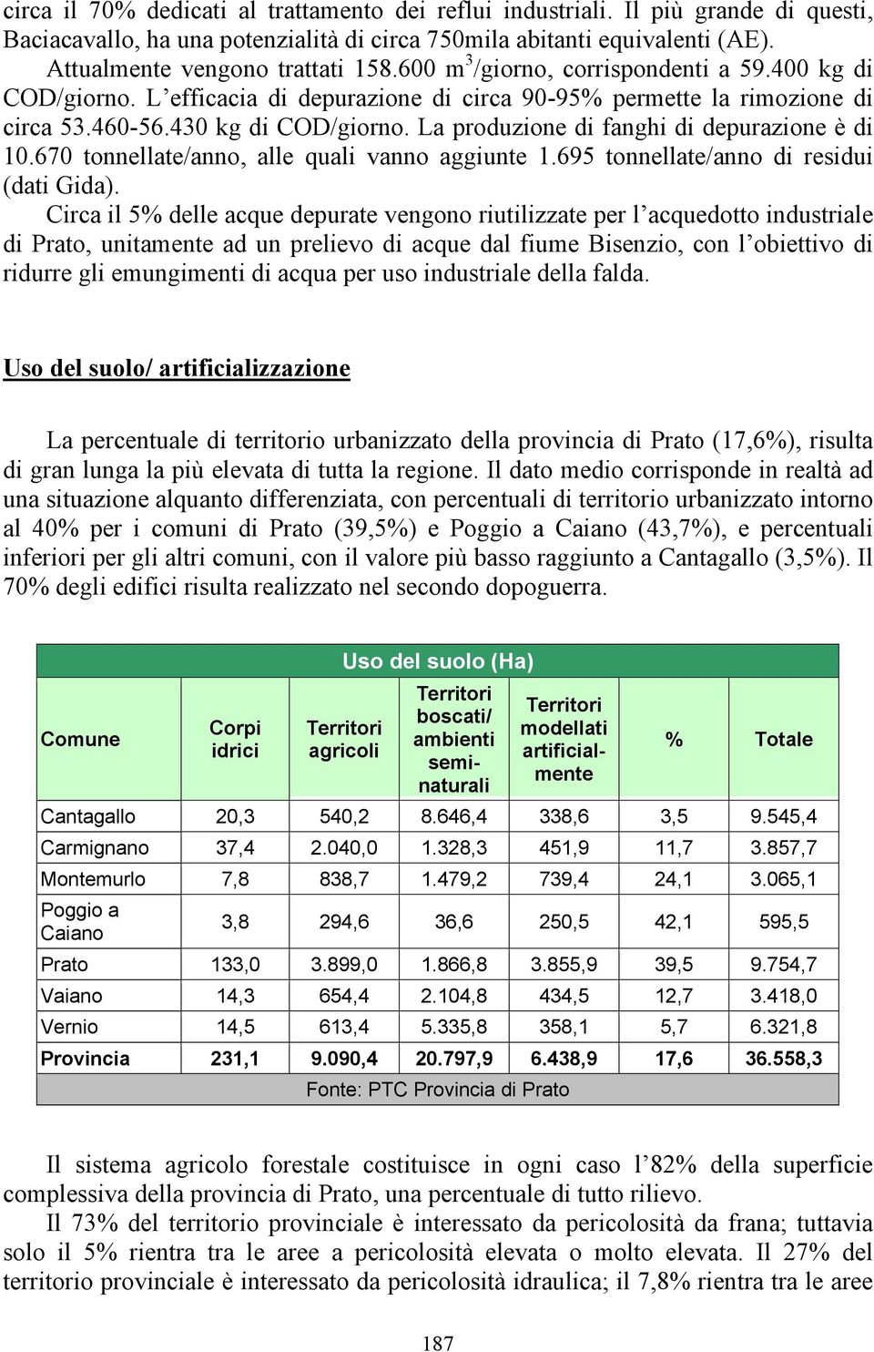 La produzione di fanghi di depurazione è di 10.670 tonnellate/anno, alle quali vanno aggiunte 1.695 tonnellate/anno di residui (dati Gida).