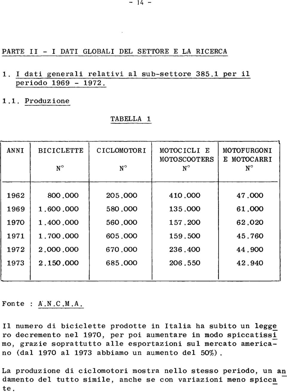 000 206.550 42.940 Fonte A.