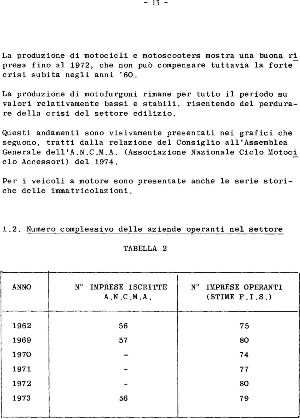 Questi andamenti sono visivamente presentati nei grafici che seguono, tratti daa reazione de Consigio a'assembea Generae de'a.n.c.m.a. (Associazione Nazionae Cico Motoci c.o Accessori) de 1974.