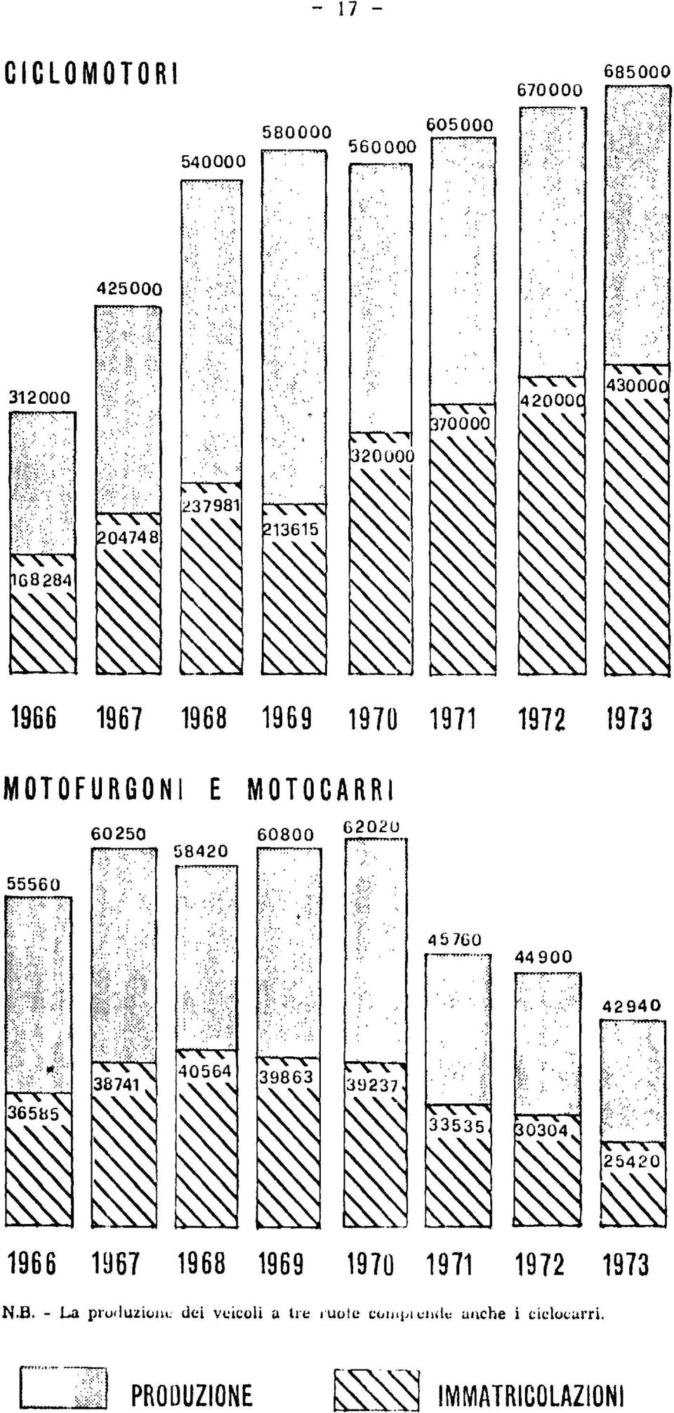 ...:. 1966 1U67 1968 1969 1970 1971 1972 1973 N.B.