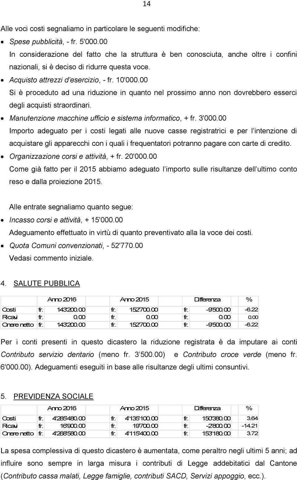 00 Si è proceduto ad una riduzione in quanto nel prossimo anno non dovrebbero esserci degli acquisti straordinari. Manutenzione macchine ufficio e sistema informatico, + fr. 3'000.