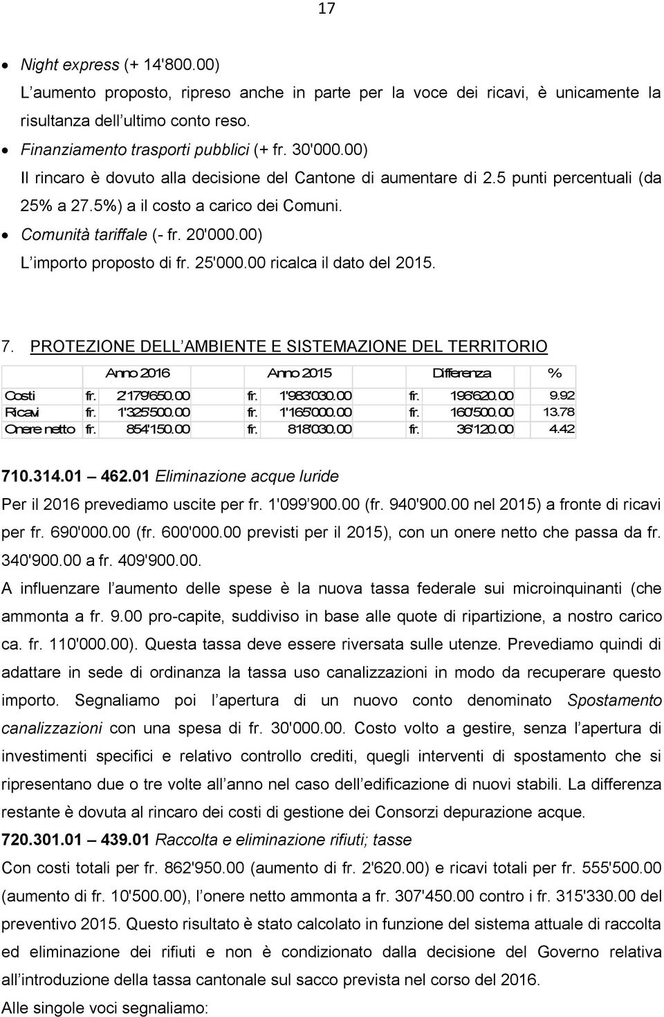 25'000.00 ricalca il dato del 2015. 7. PROTEZIONE DELL AMBIENTE E SISTEMAZIONE DEL TERRITORIO Anno 2016 Anno 2015 Differenza Costi fr. 2'179'650.00 fr. 1'983'030.00 fr. 196'620.00 9.92 Ricavi fr.