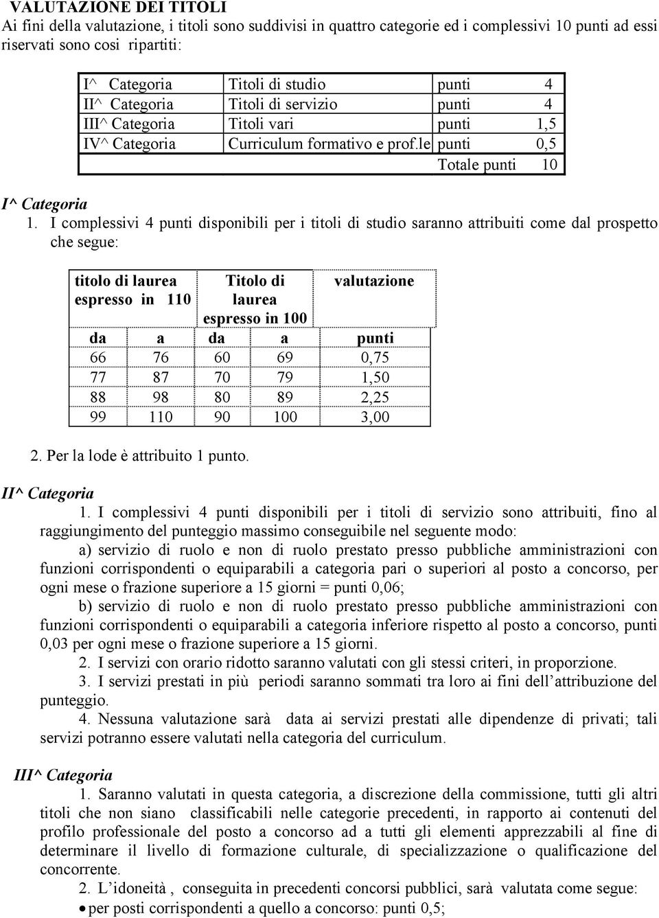 I complessivi 4 punti disponibili per i titoli di studio saranno attribuiti come dal prospetto che segue: titolo di laurea espresso in 110 Titolo di laurea espresso in 100 valutazione da a da a punti