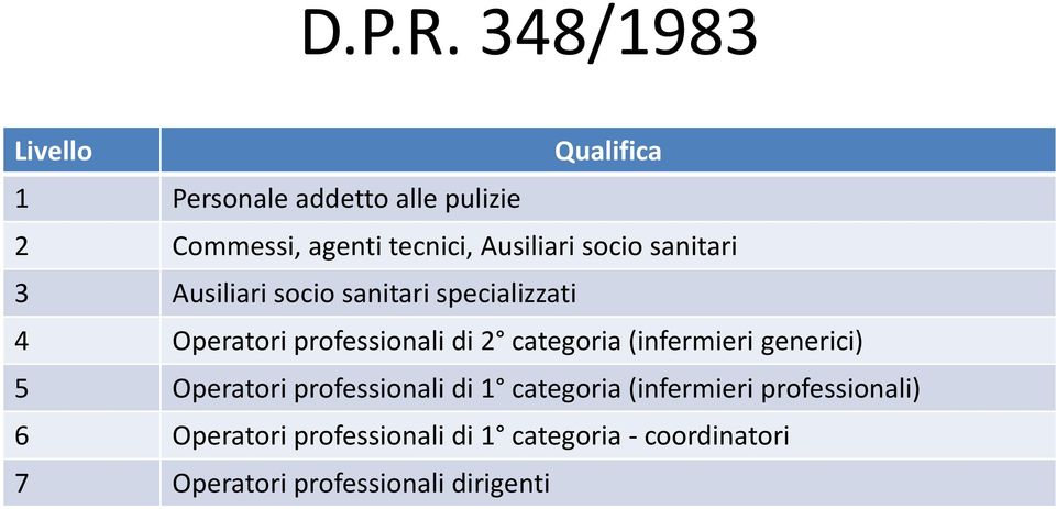 Ausiliari socio sanitari 3 Ausiliari socio sanitari specializzati 4 Operatori professionali di