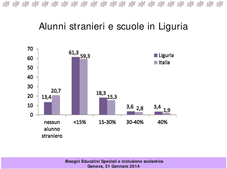 e scuole