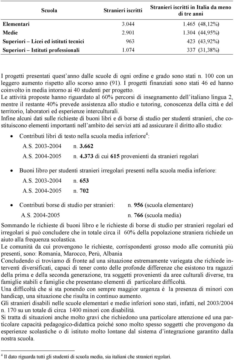 100 con un leggero aumento rispetto allo scorso anno (91). I progetti finanziati sono stati 46 ed hanno coinvolto in media intorno ai 40 studenti per progetto.