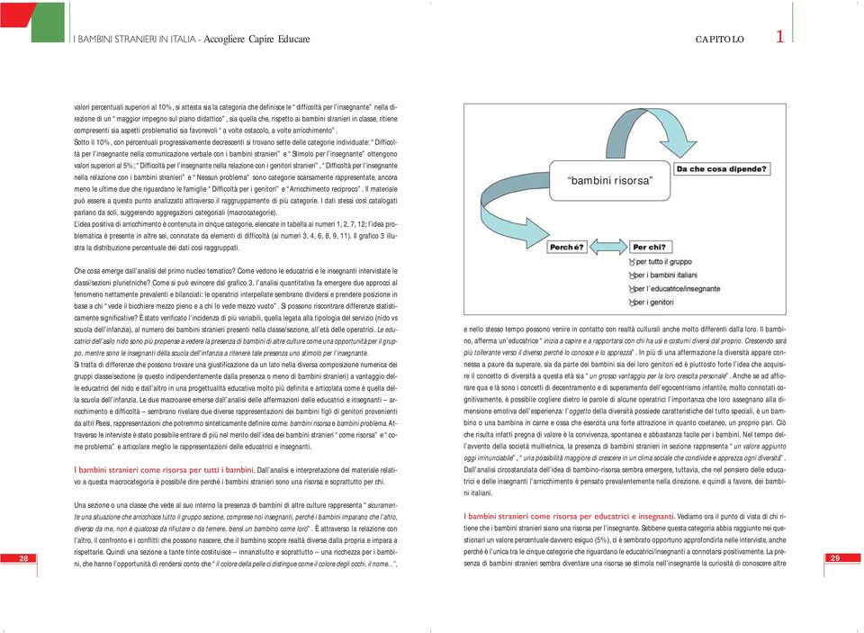 Sotto il 10%, con percentuali progressivamente decrescenti si trovano sette delle categorie individuate: Difficoltà per l insegnante nella comunicazione verbale con i bambini stranieri e Stimolo per