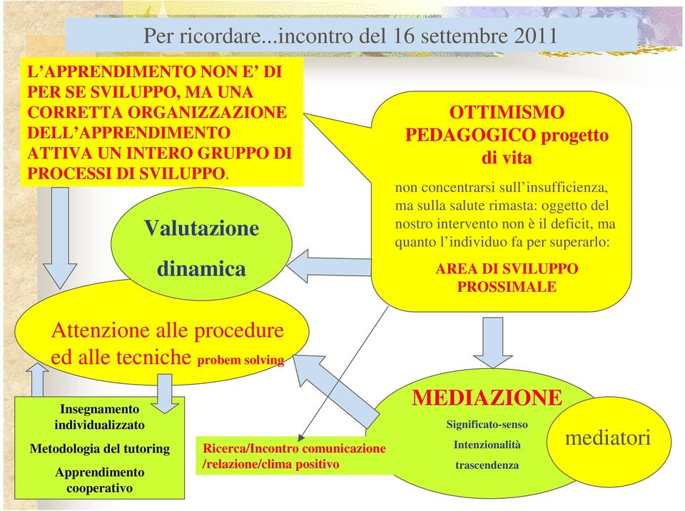 Valutazione dinamica OTTIMISMO PEDAGOGICO progetto di vita non concentrarsi sull insufficienza, ma sulla salute rimasta: oggetto del nostro intervento non è il deficit, ma