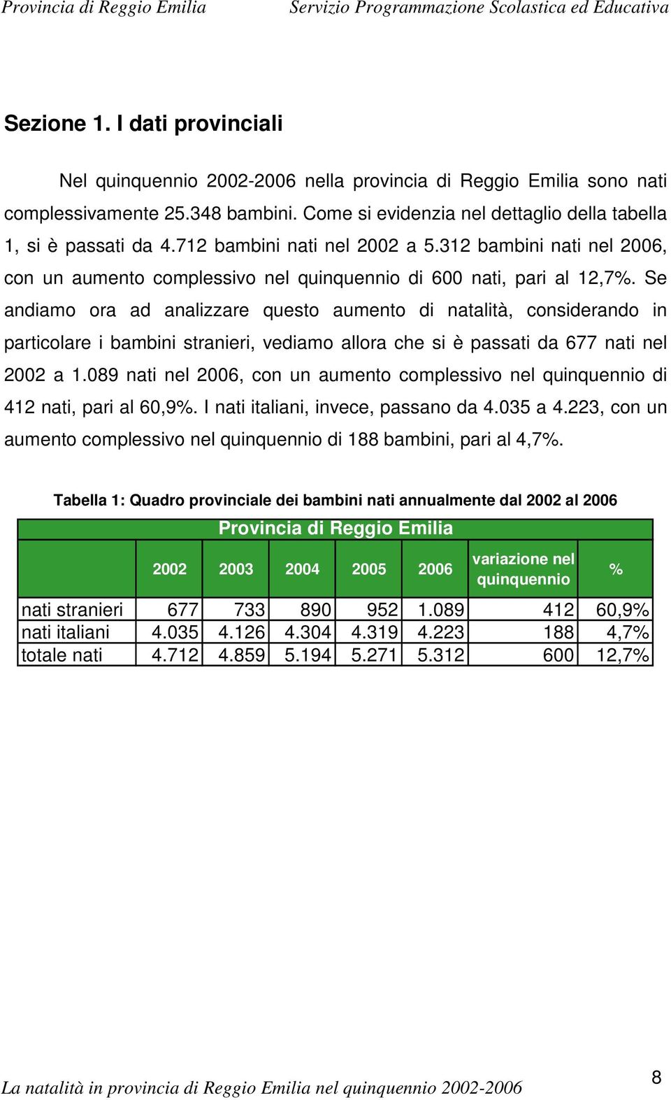 Se andiamo ora ad analizzare questo aumento di natalità, considerando in particolare i bambini stranieri, vediamo allora che si è passati da 677 nati nel 2002 a 1.