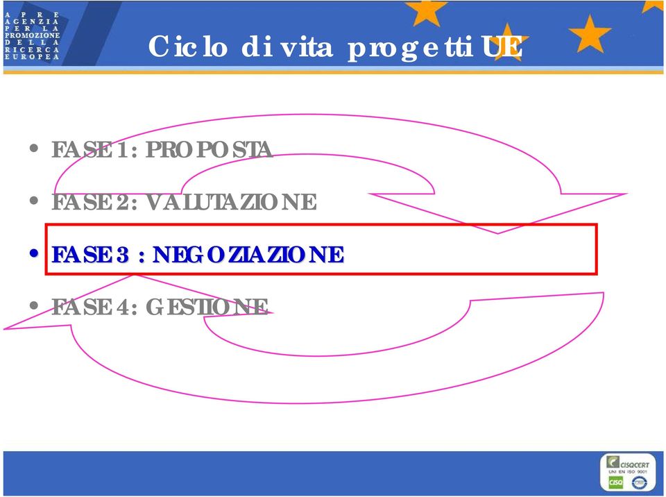 VALUTAZIONE FASE 3 :